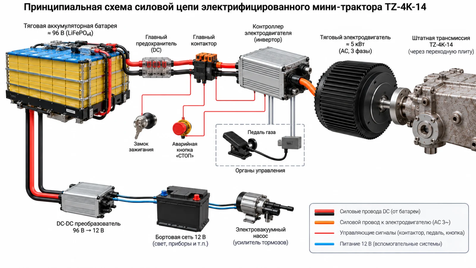 Принципиальная схема силовой цепи электрифицированного мини-трактора TZ-4K-14